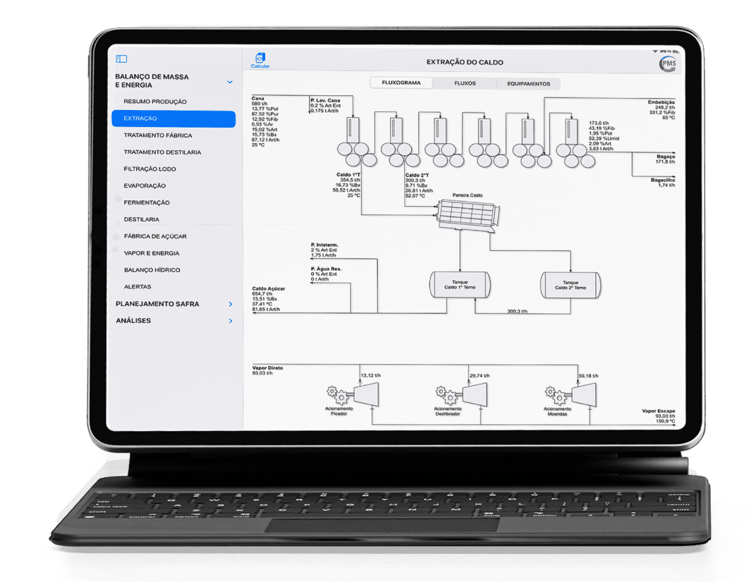 Table com sistema PMS