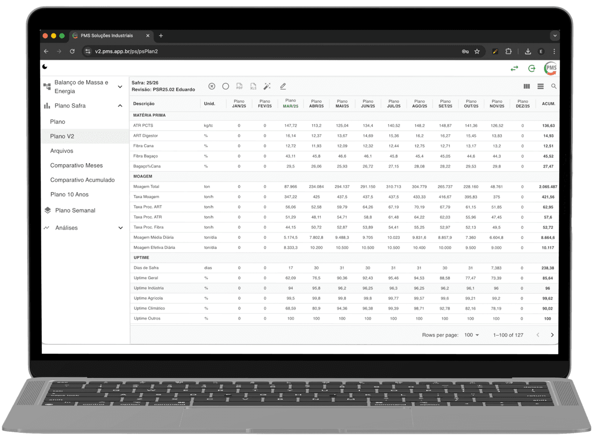 PMS - Crop Planning and Revision Control